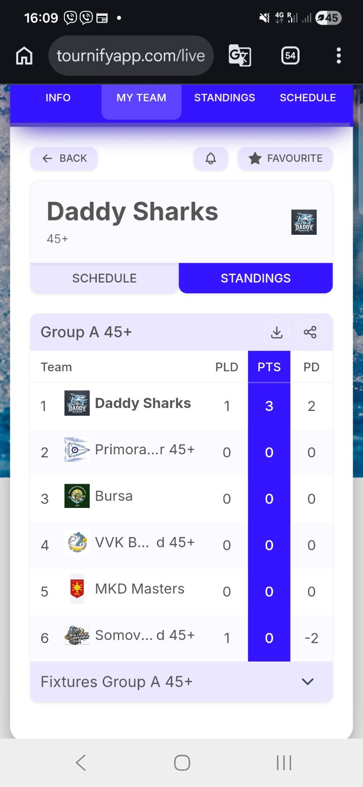 Tabela grupe A 45+ sa Daddy Sharks na prvom mestu